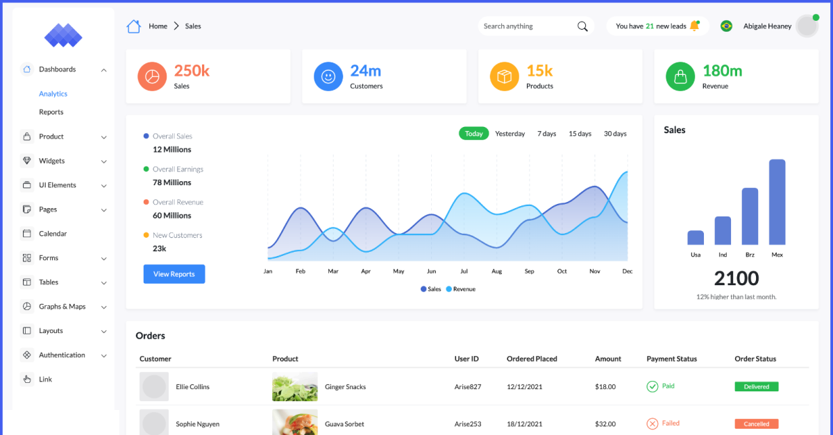 Restaurant ERP System